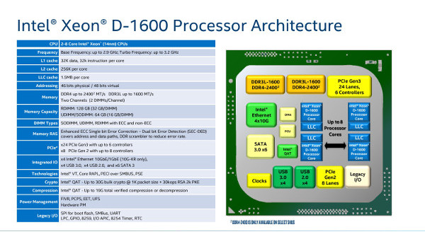 Intel Xeon D-1600